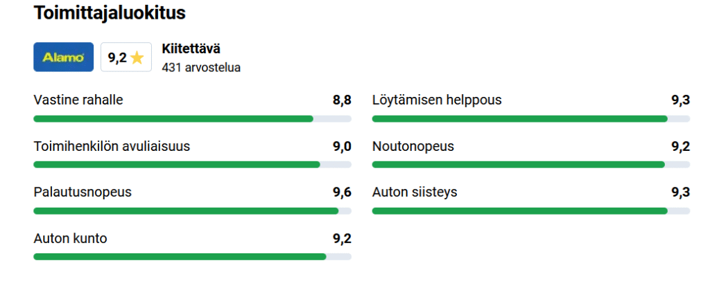 DiscoverCars kokemuksia vuokraamosta, korkeat asiakasarviot ja toimittajaluokitus